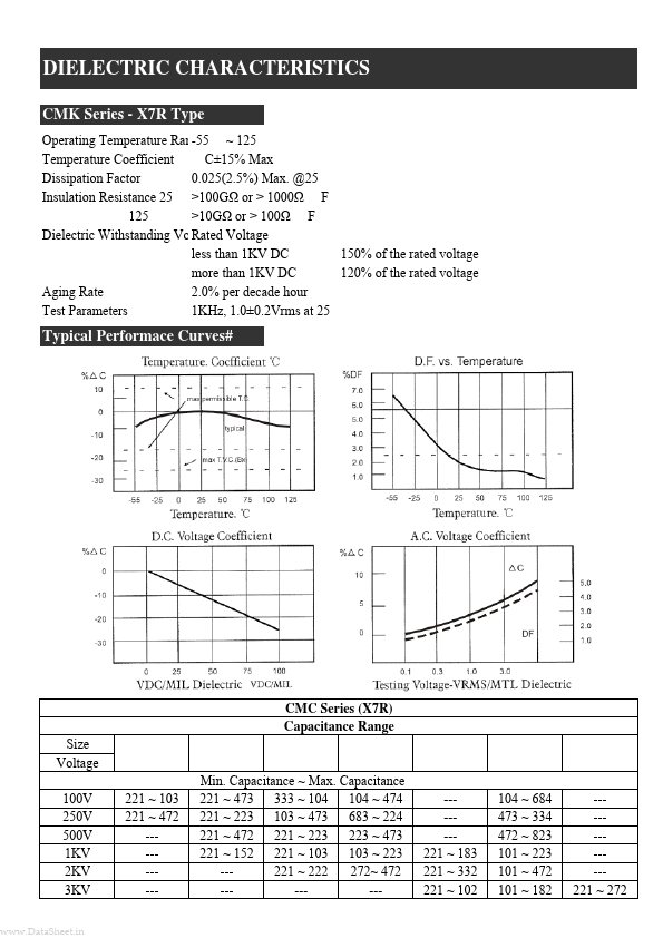 CMC3216CG