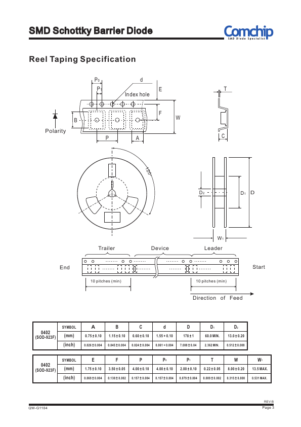 CDBQR0140R-HF