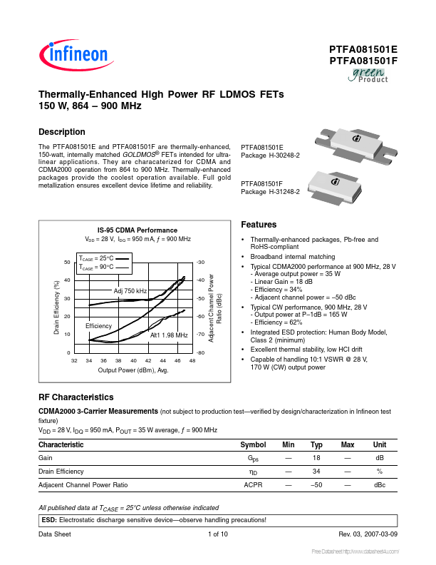 PTFA081501F