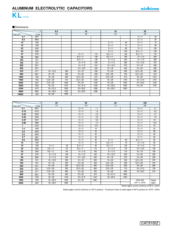 UKL0J152MED