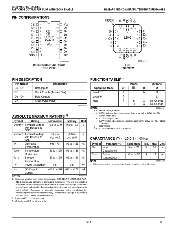 IDT74FCT377T