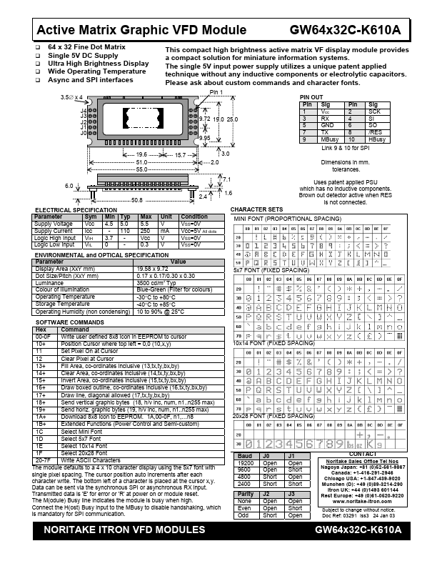 GW64x32C-K610A