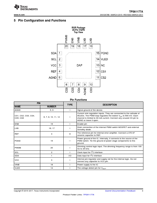 TPS61177A