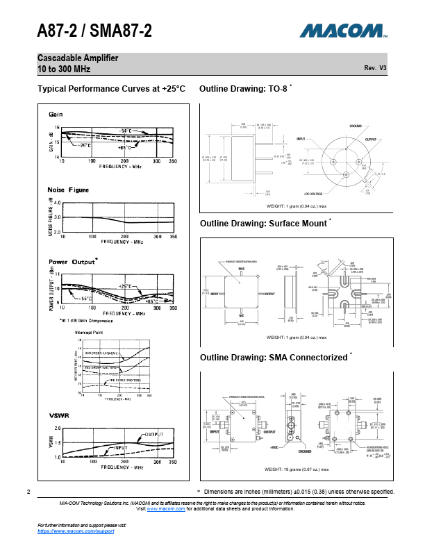 SMA87-2