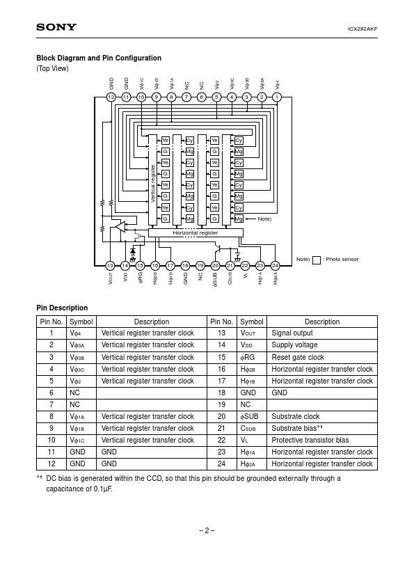 ICX282AKF