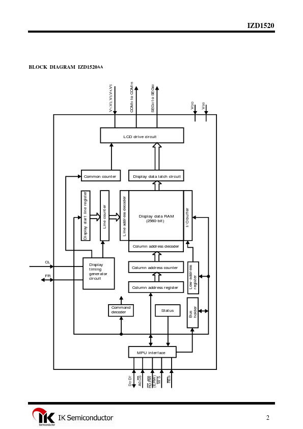 IZD1520