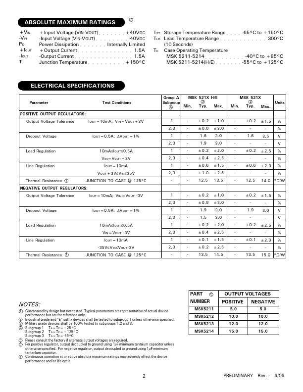 MSK521