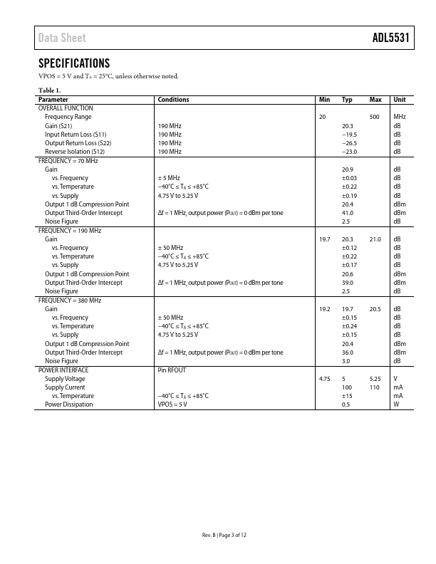 ADL5531