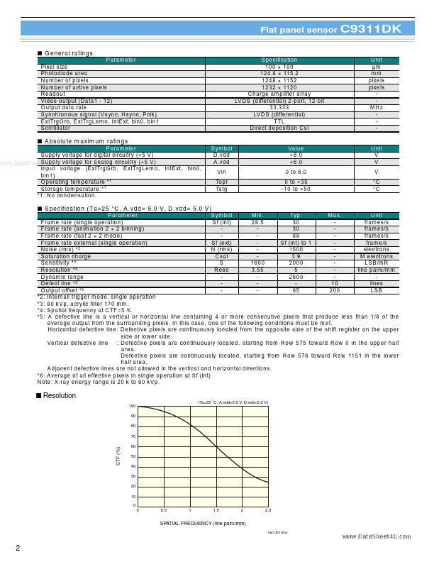 C9311DK