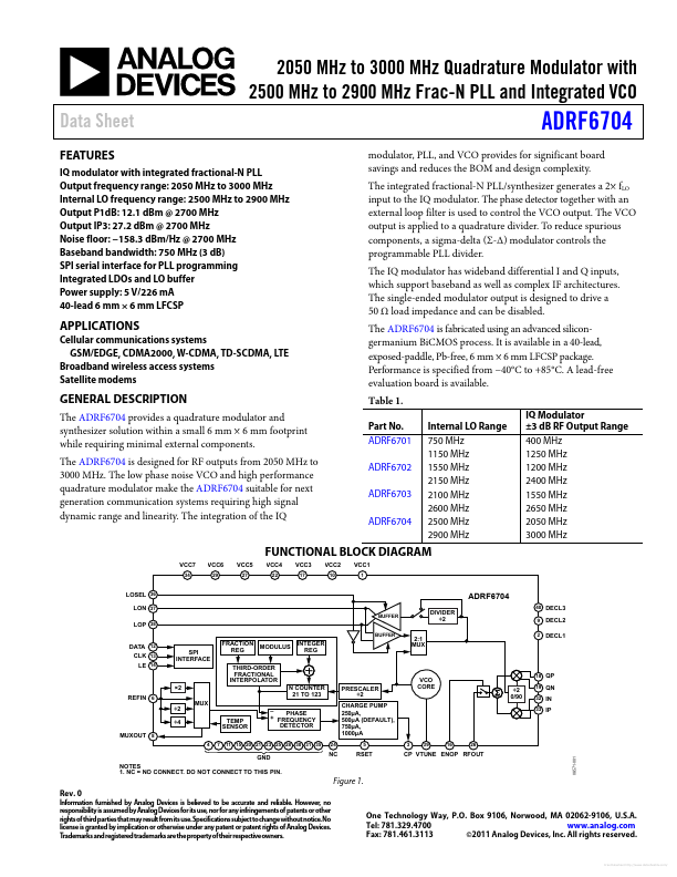 ADRF6704