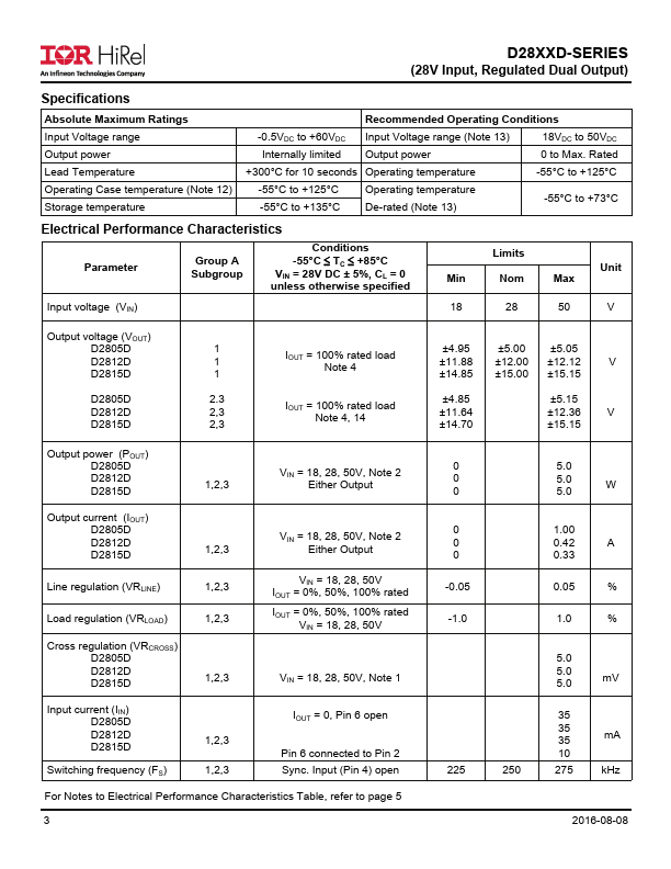 D2812D