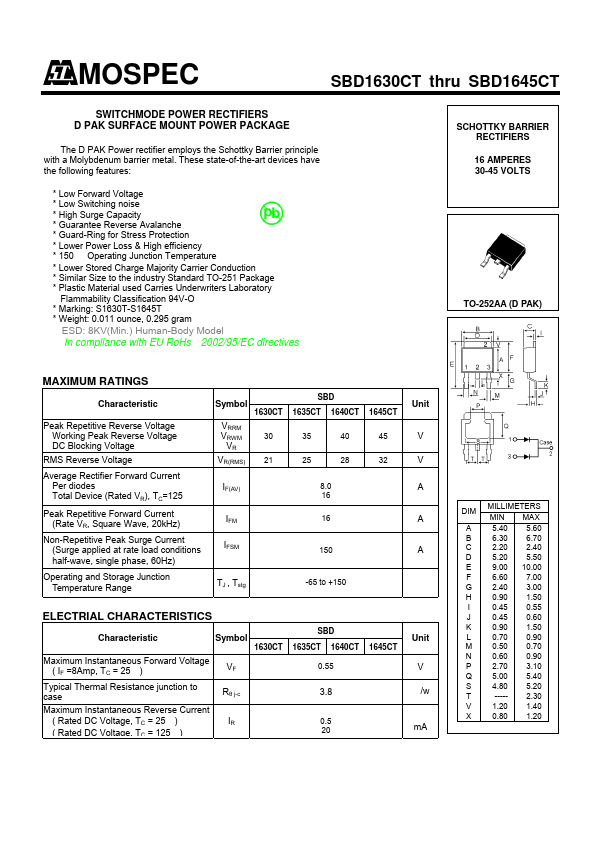 SBD1640CT