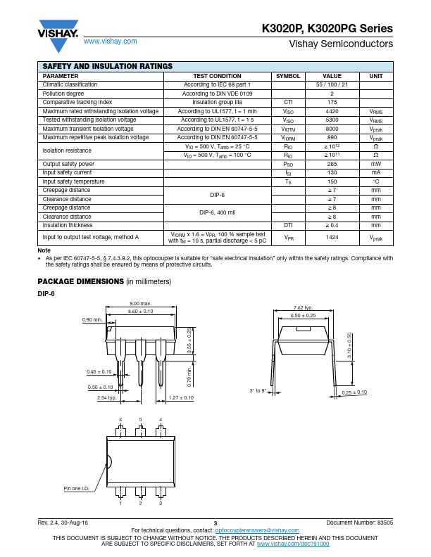 K3020PG