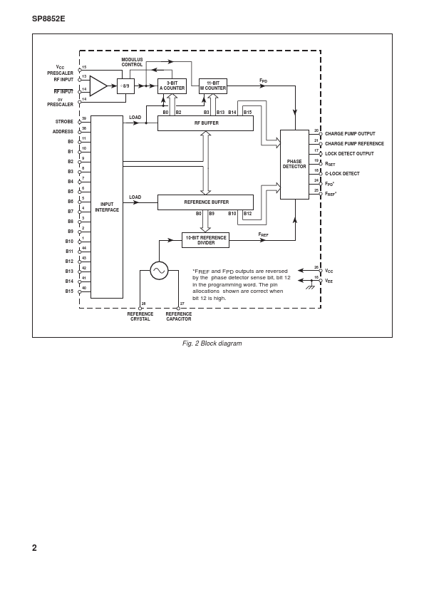 SP8852E