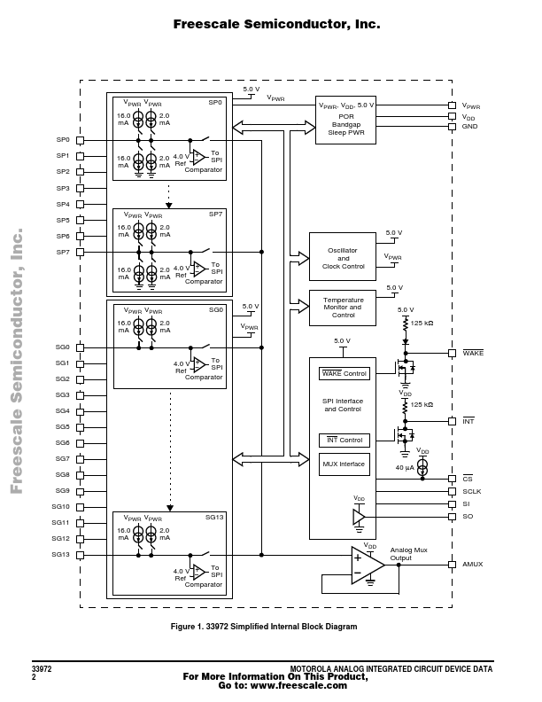 MC33972