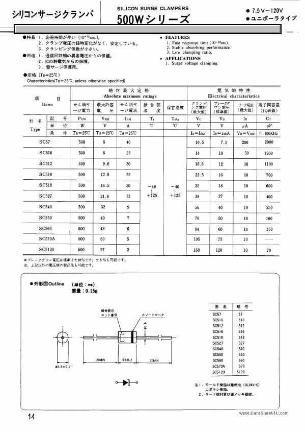 SC518