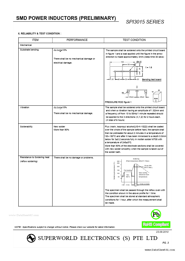 SPI3015