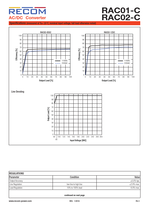 RAC01-3.3SC