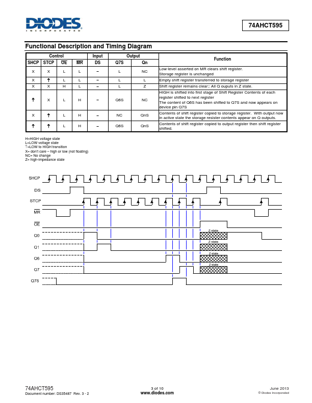 74AHCT595