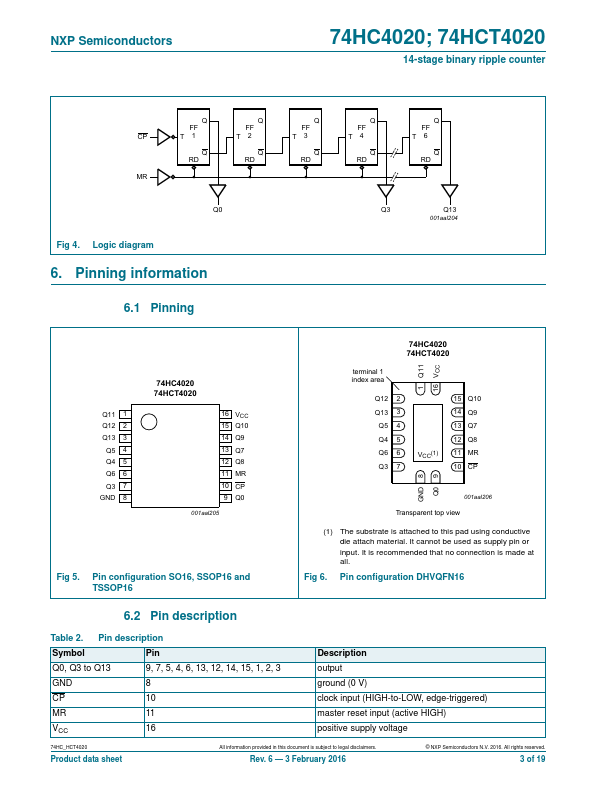 74HCT4020