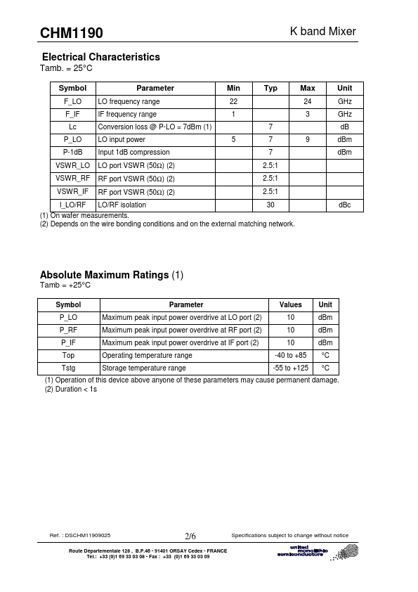 CHM1190