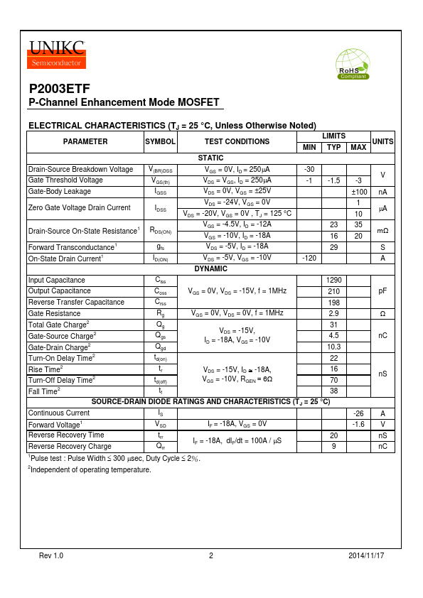 P2003ETF