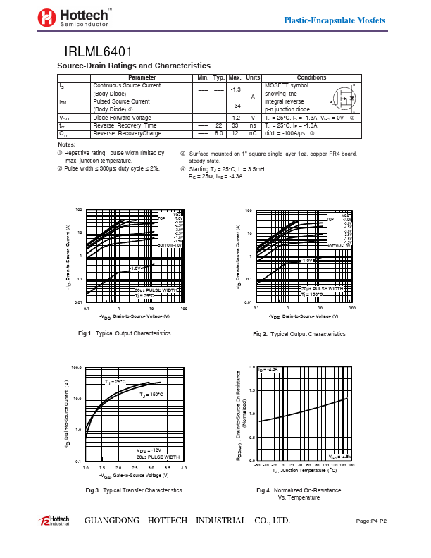 IRLML6401