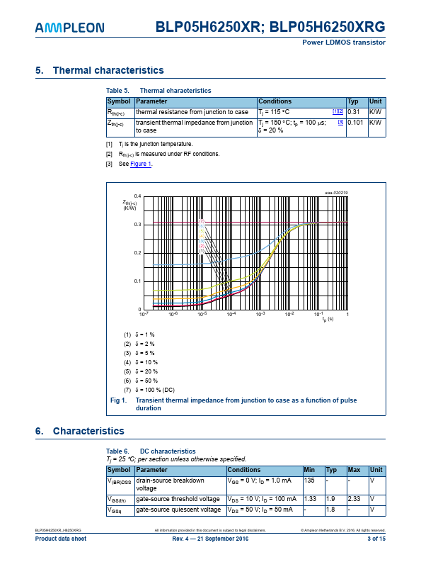 BLP05H6250XRG