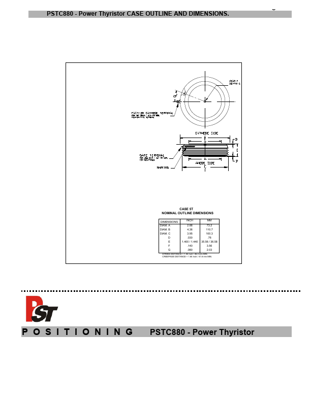 PSTC880