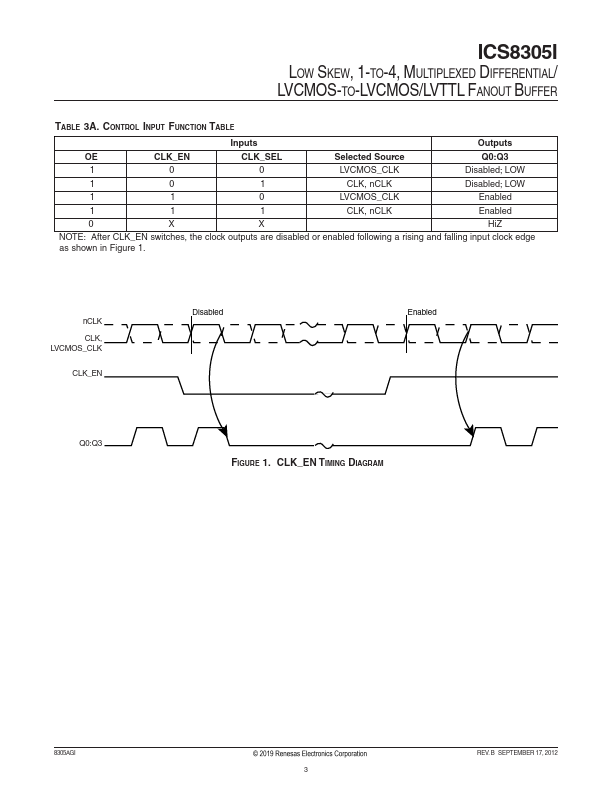 ICS8305I