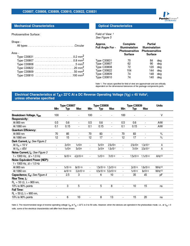 C30808