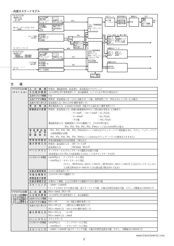 SDC40A