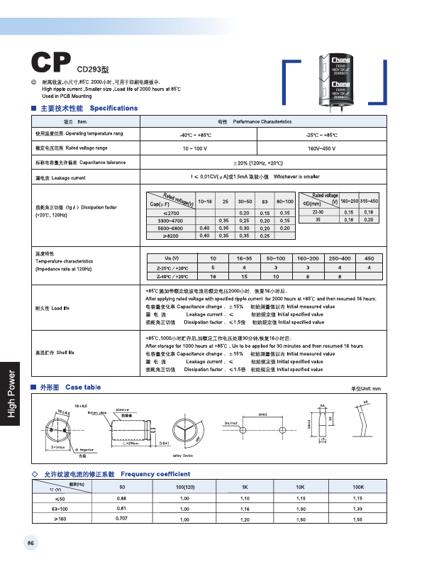 CD293