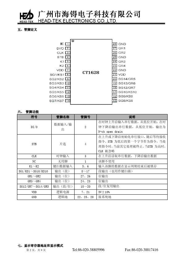 CT1628