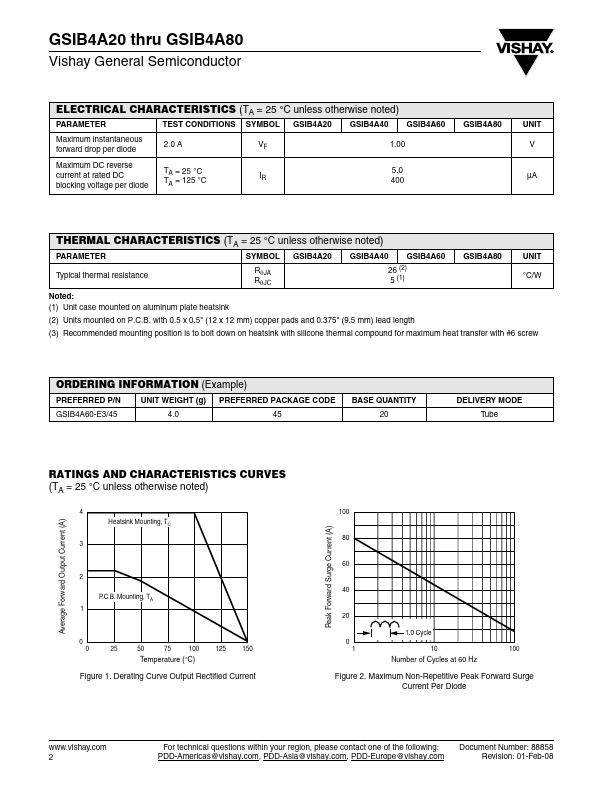 GSIB4A60