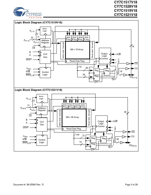 CY7C1519V18