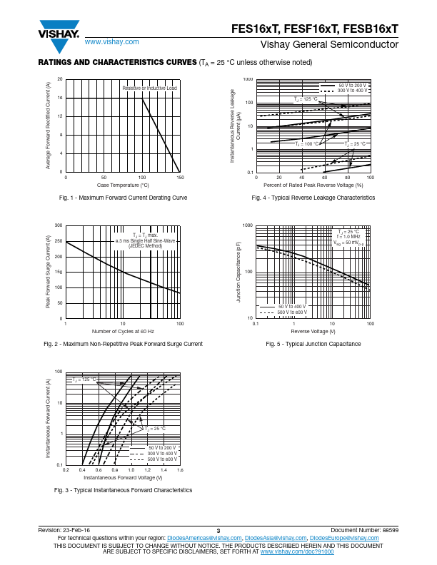 FESB16DT