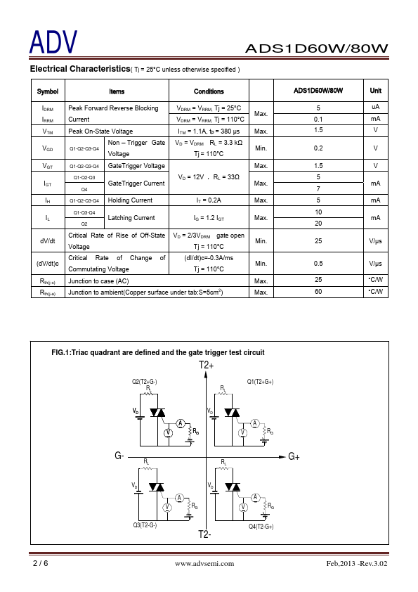 ADS1D60W