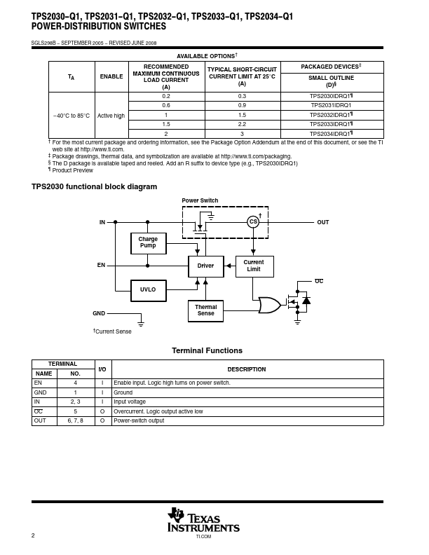 TPS2032-Q1