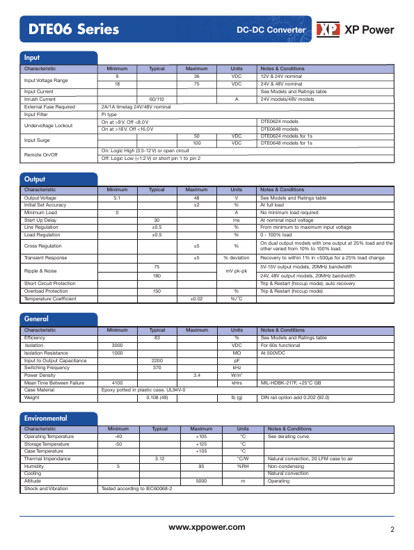 DTE0624S12