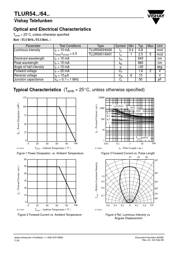 TLUR6401