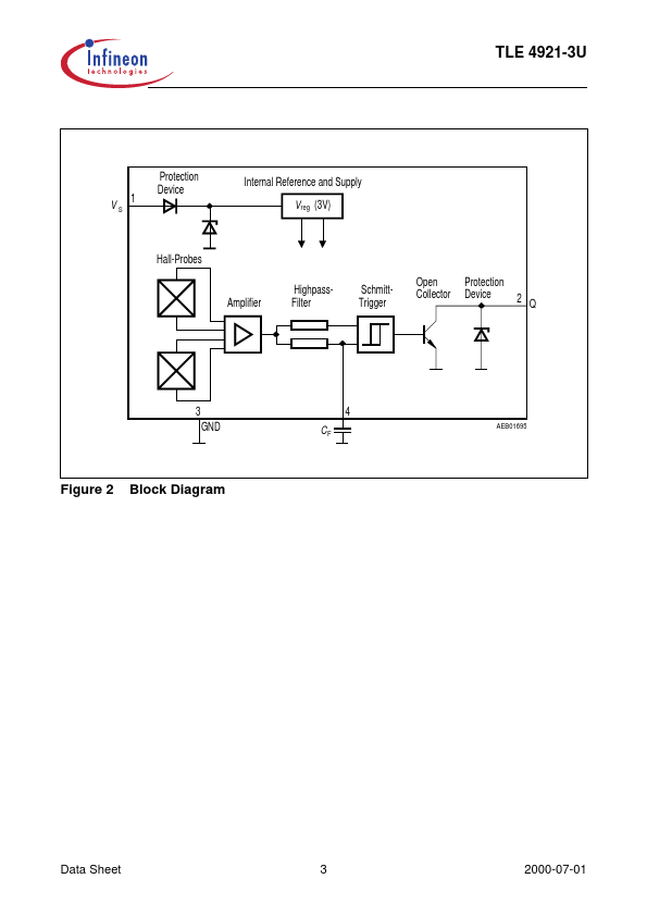 TLE4921-3U