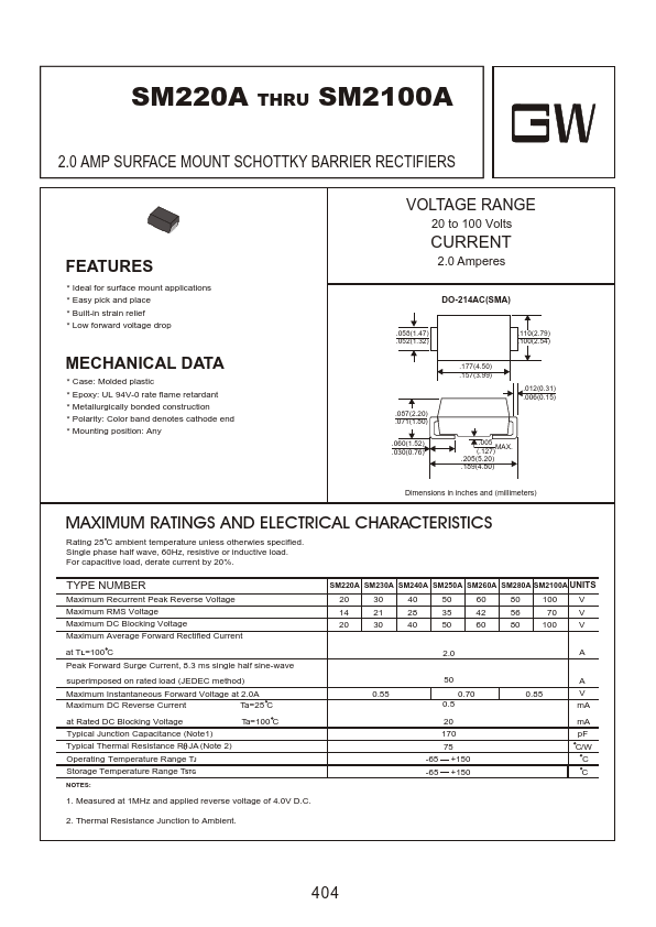 SM250A