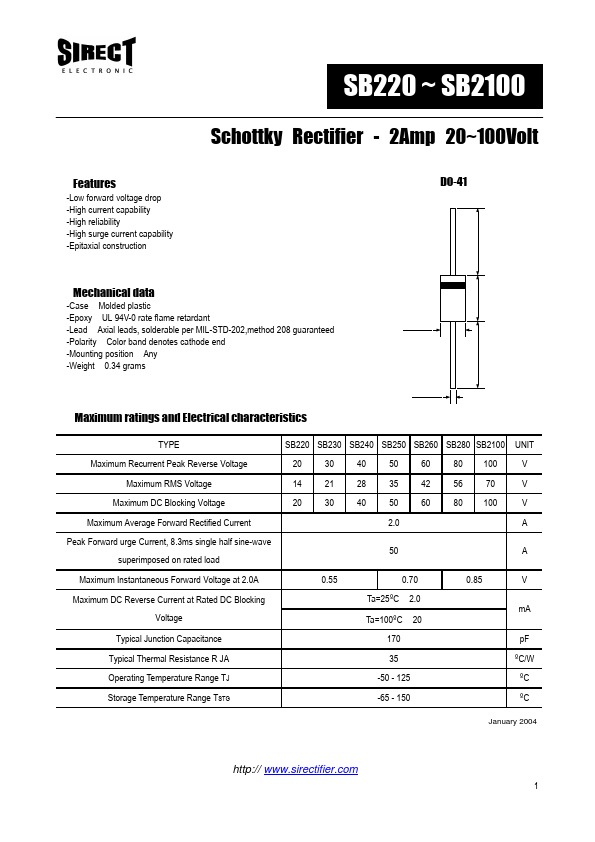 SB230