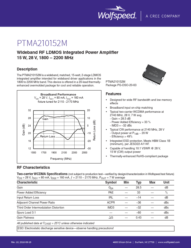 PTMA210152M