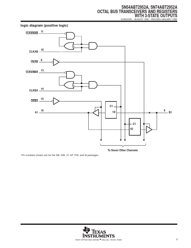 SN54ABT2952A