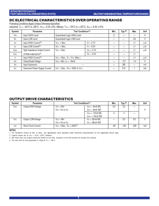 IDT74FCT374CT