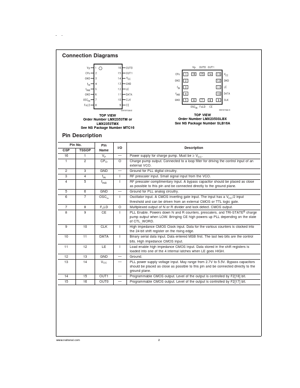 LMX2353