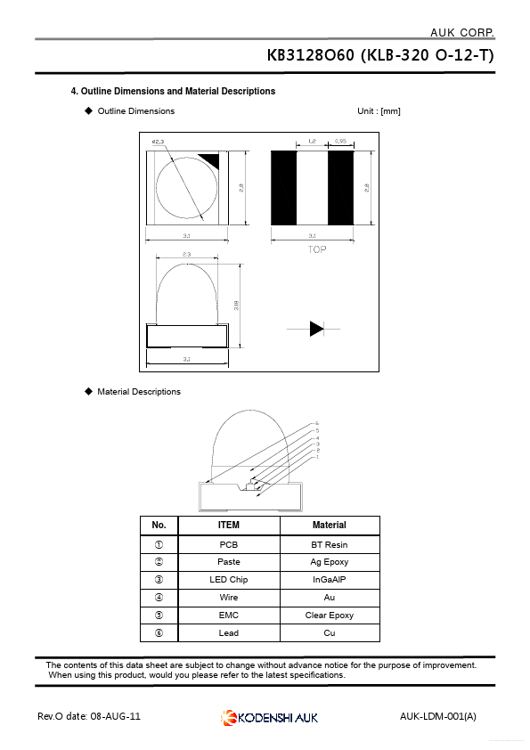 KB3128O60