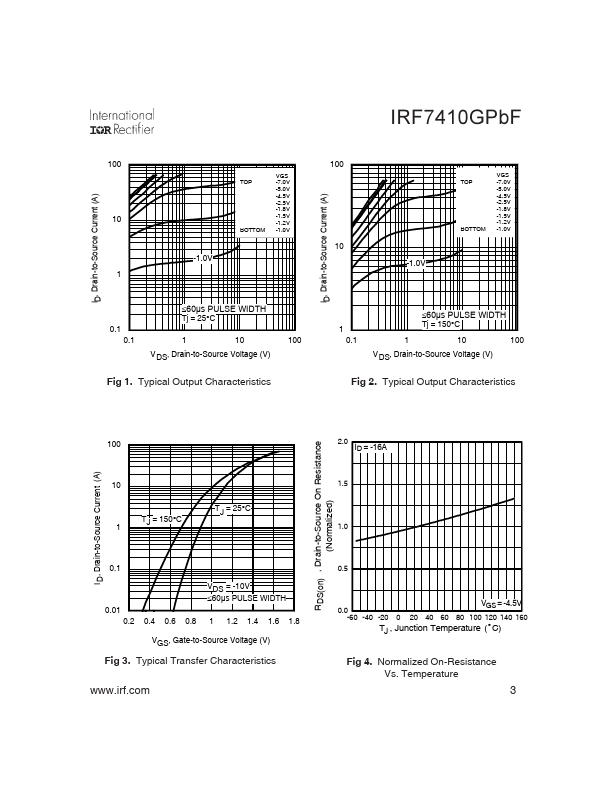 IRF7410GPbF